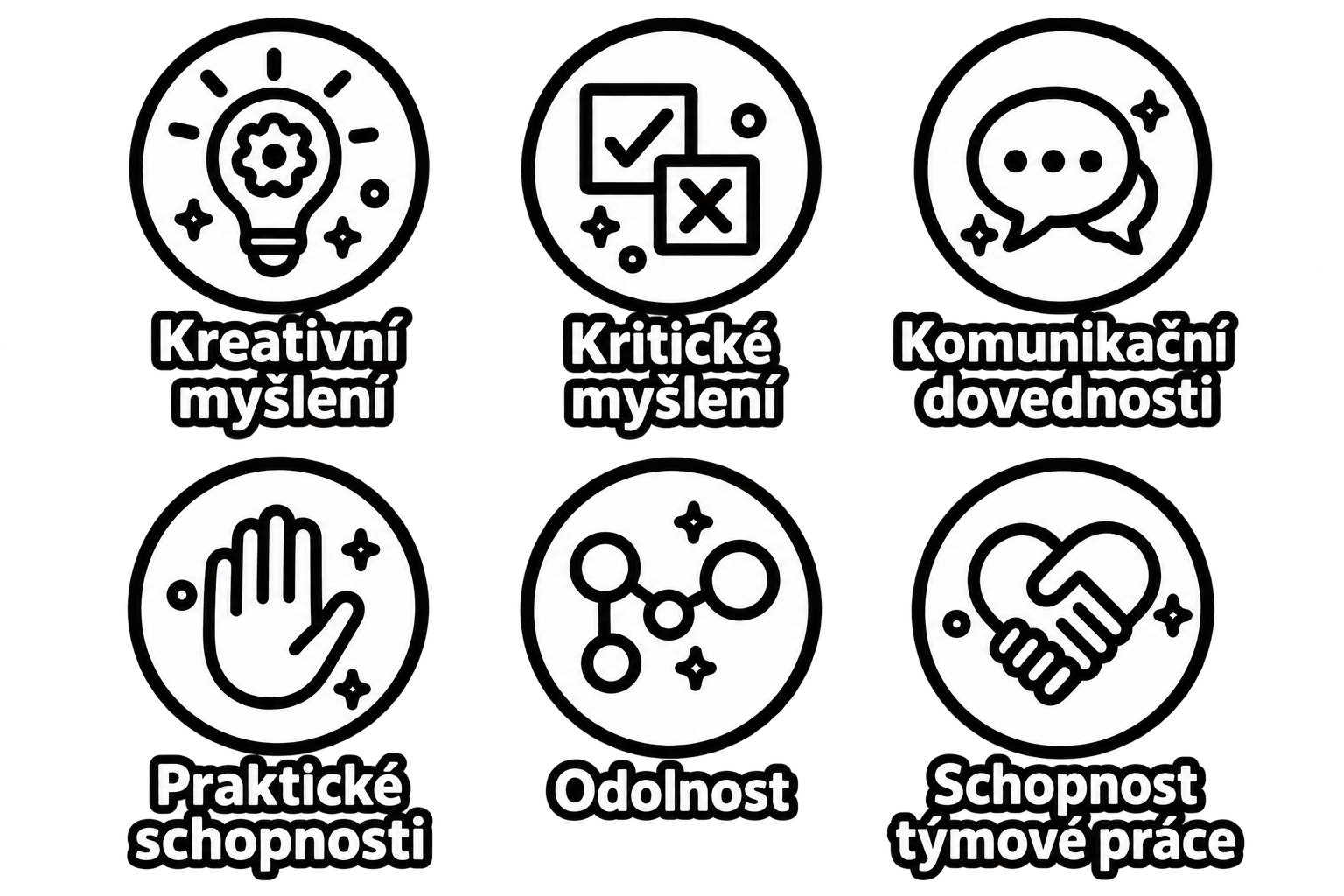 Přehled šesti dovedností Sluban STEAM v češtině